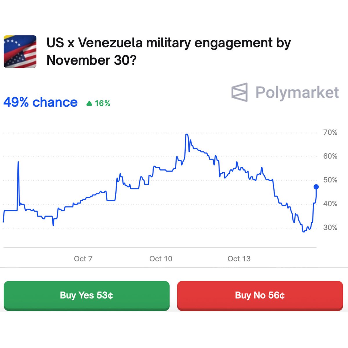 DineshDSouza's tweet image. Not gonna lie. When you have a Venezuelan wife, you’re rooting for a Seal Team operation to oust Maduro, not because the wife says so, but because you understand how the country has become a military launching pad for Iran, China and Russia.
@Debber66
