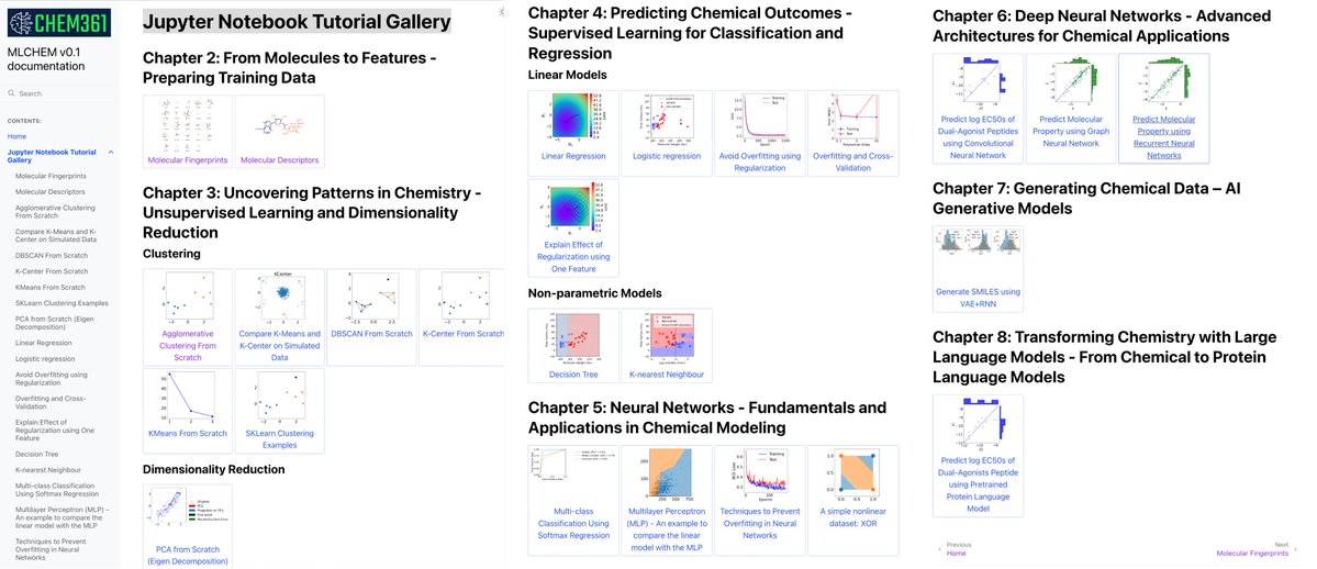 XuhuiHuangChem's tweet image. I received many requests to share materials from our undergraduate course โMachine Learning in Chemistryโ
โ here you go!
A preprint summarizing insights and lessons learned:
chemrxiv.org/engage/chemrxiโฆ
A Jupyter Notebook Tutorial Gallery:
xuhuihuang.github.io/mlchem/html/exโฆ