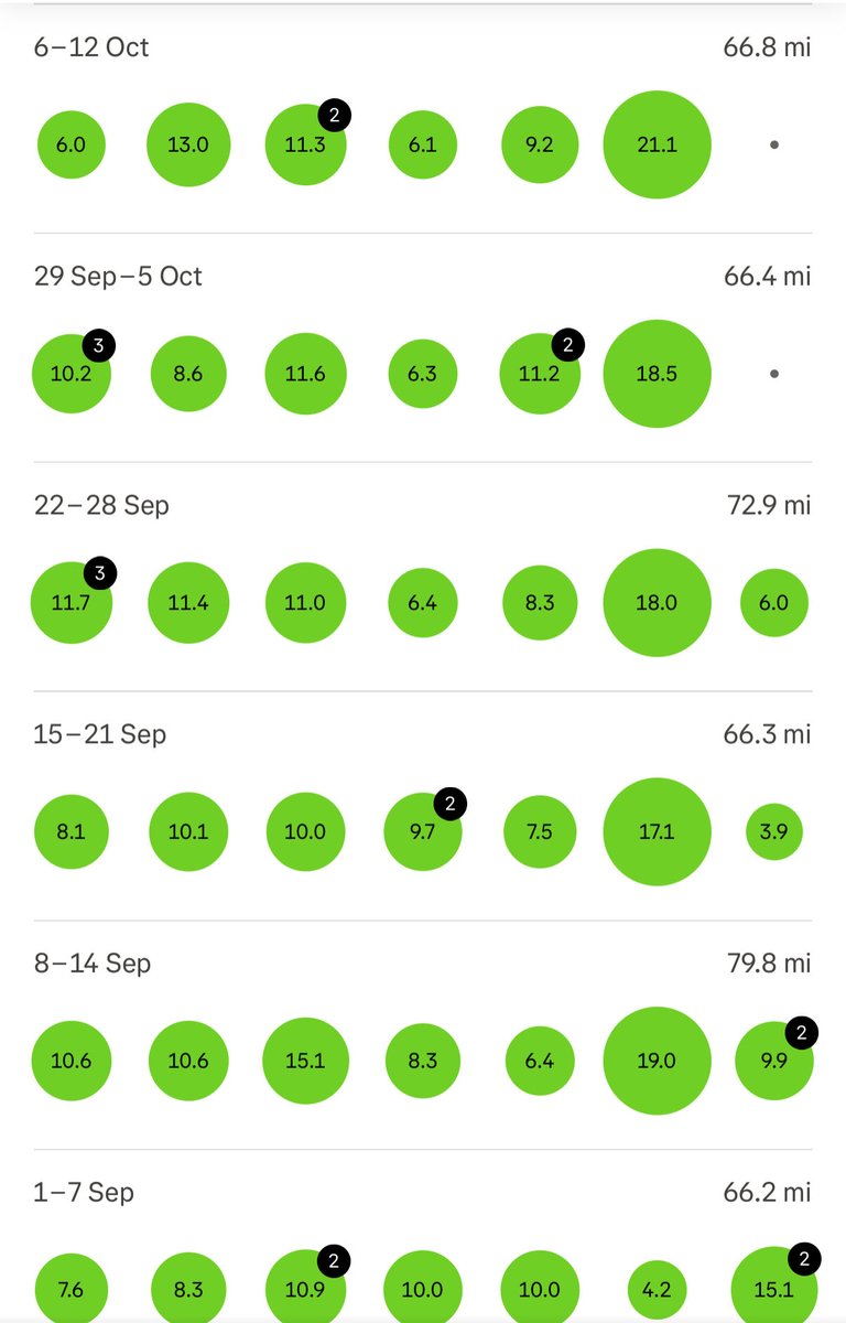 Last 6 weeks of the build to the <a href="/nycmarathon/">TCS New York City Marathon</a>. We are going 2:39,
leaving nothing on the table.