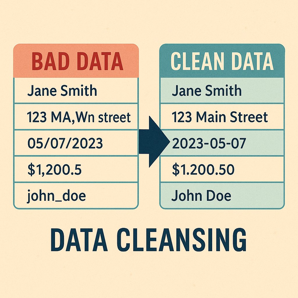 IRI_CoSort's tweet photo. Bad data in, bad results out! 🚫
Clean and standardize your data in IRI CoSort or Voracity — while integrating, masking, or reporting.
Validate, filter, enrich, and scrub your data for true quality.
👉 https://t.co/A812irG1He
#DataCleansing #DataQuality #ETL #DataIntegration https://t.co/LAfdUQeu9g