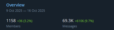 BL3ED | Meraki tweet media