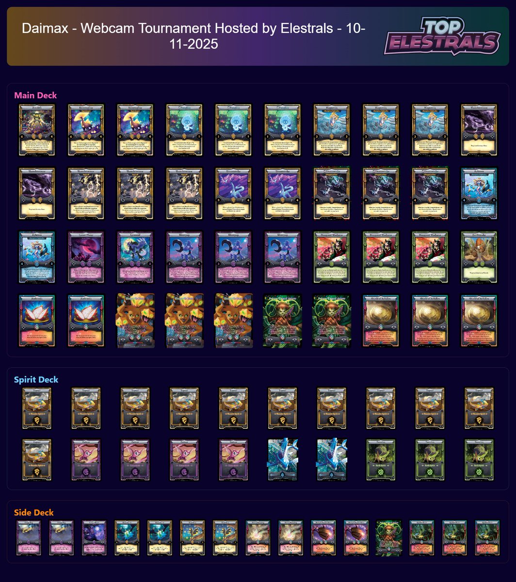 Top Elestrals tweet media