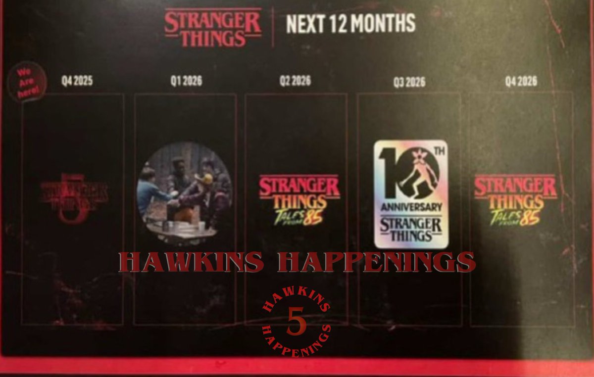 Did we just get a *potential* glimpse at the future of Stranger Things?👀

A new promo design shows a 2026 schedule, including the first Tales From ‘85 logo, hints at a second season later that year, the ST5 documentary set for early 2026, and a 10-year anniversary celebration.