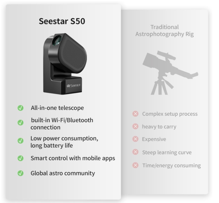 TechTroveBuys's tweet image. Real tech isn’t for experts only.
No need to worry about various eyepieces, mirror management, etc...
#techforprog #gadget #Share #follo #technologie #usefulGear #follo4folloback #ProductDesign #amazonfinds #Growth