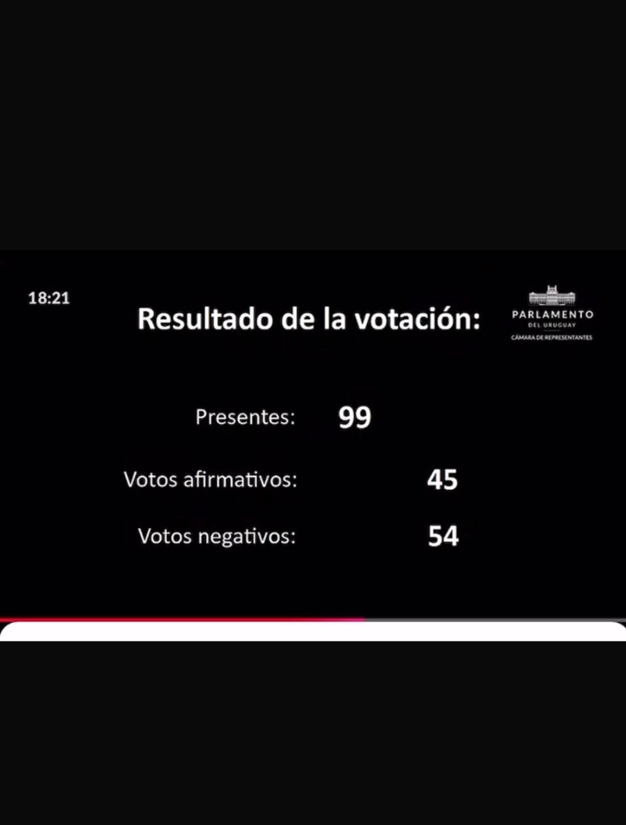 Sin apoyo y sin becas no habrá resultados.
El Gobierno no ha entendido aún  el Rol y le da la espalda al deporte.
Cómo te digo una cosa te digo la otra…
Tremendo retroceso 👎🏼