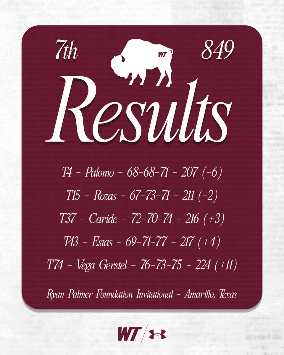 WTAMU Men's Golf tweet media