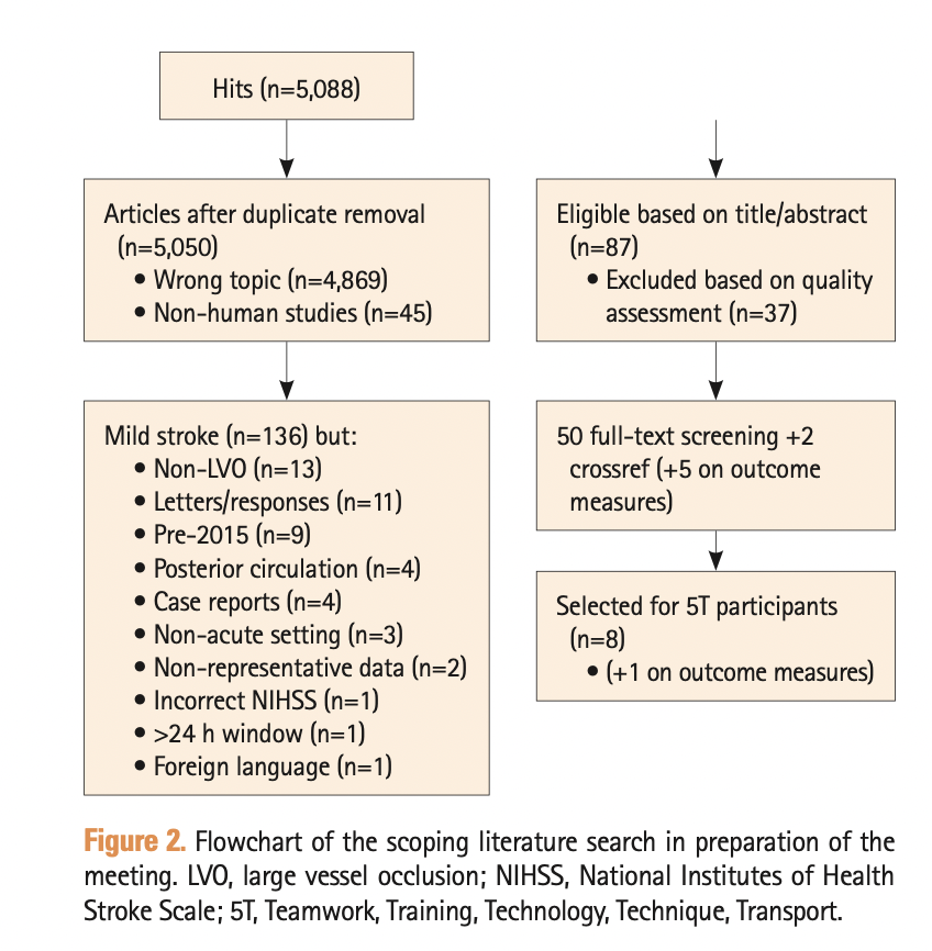 johanna_ospel's tweet photo. ⚠️If you ever asked yourself when to go for #EVT in low NIHSS #stroke🧠: here's what the experts think🤔https://t.co/e3FVGYBuLO @MDStebnerAl @manonkappelhof @PCimflova @DCNSNeuro @HotchkissBrain https://t.co/6is2zQAxV5