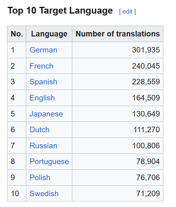 Japan is a nation of book readers. 
It's the 13th most-spoken language in the world, but ranks 5th in number of works translated into their language.
I hope that this continues with younger generations, despite the influence of easy-to-consume social media.