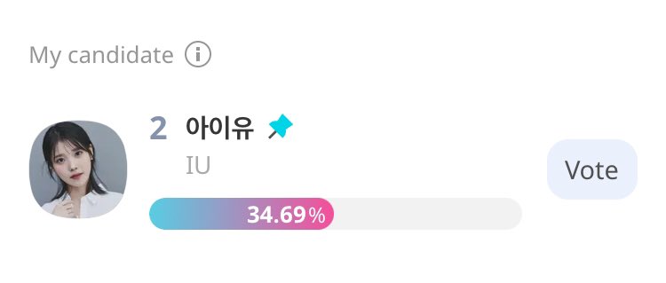 IU Voting Indonesia tweet media