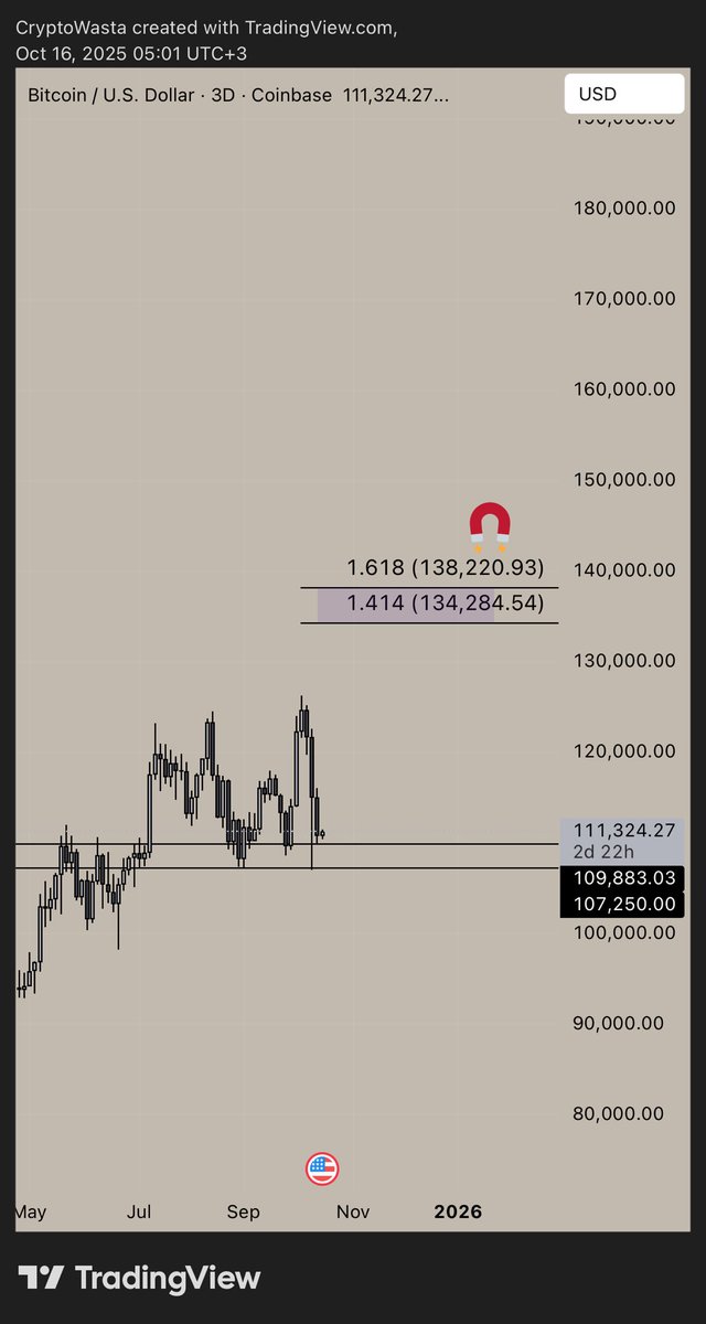 CRYPTO WASTA tweet media