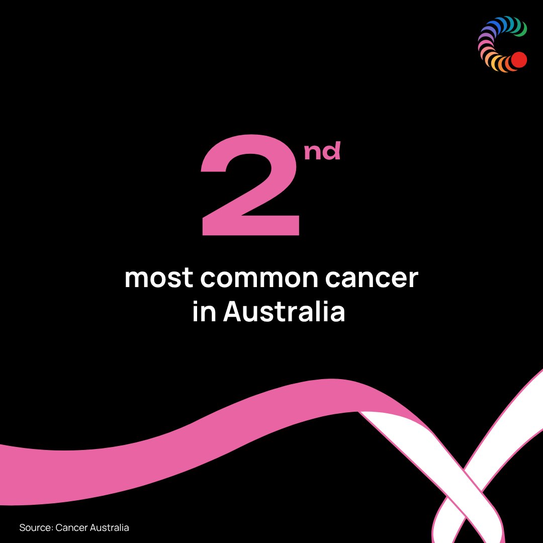 Cure Cancer tweet media