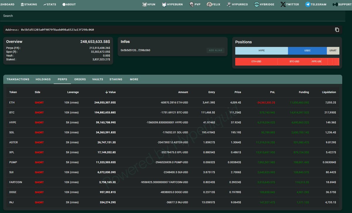 vampermedia's tweet photo. 🚨Crypto whale at multiple leverage short worth $598M in total 😱😱😱
 
https://t.co/IGebfsYQ6J https://t.co/nw8QmMQt7k