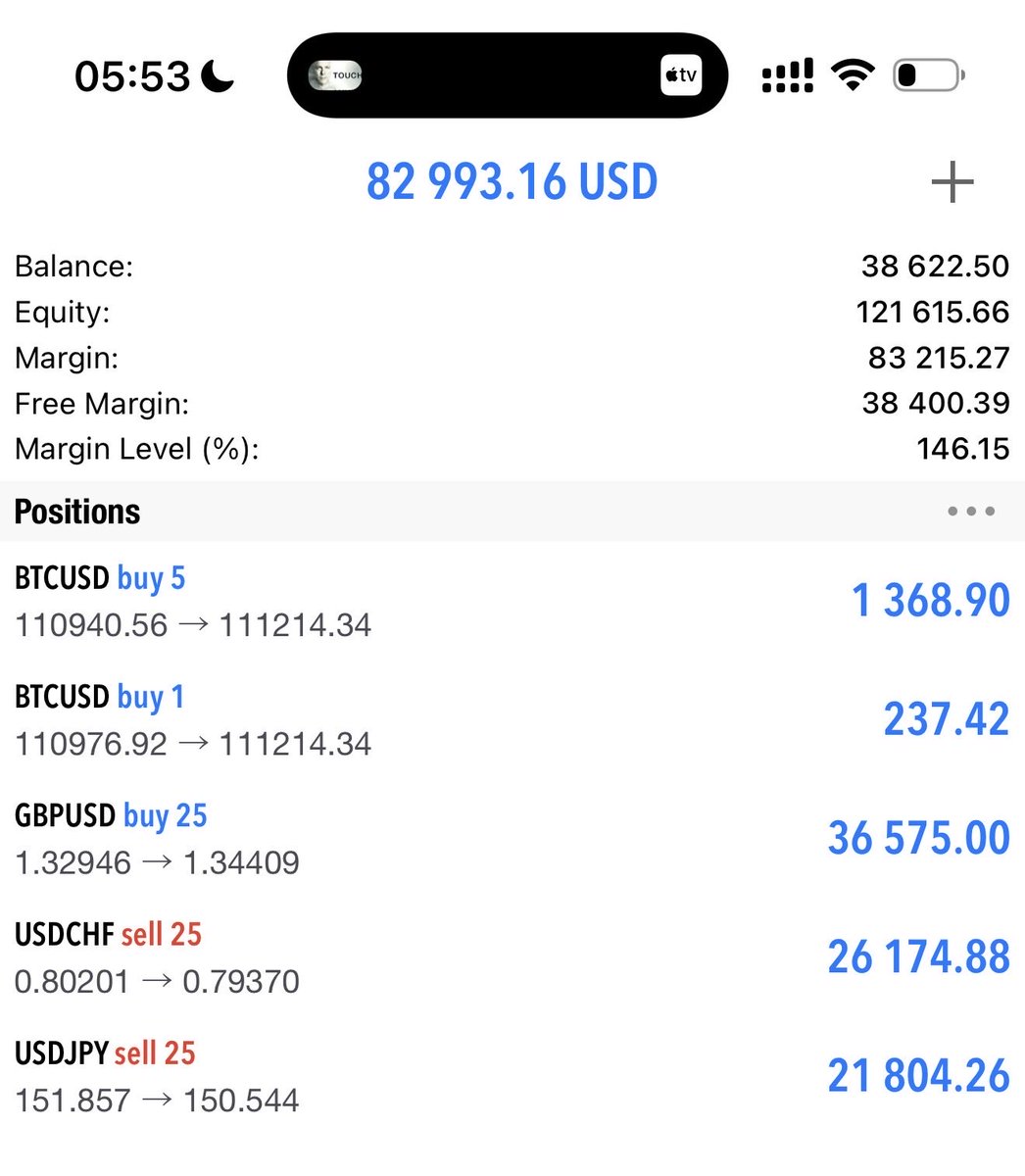 my open positions as of now