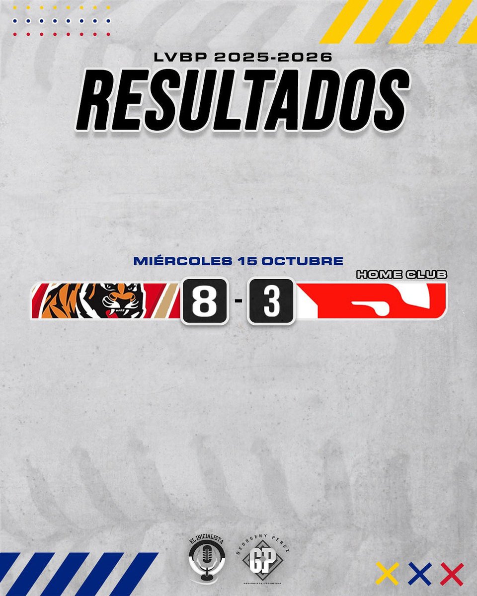 GeorgenyPerez's tweet image. 🐯¡LOS TIGRES RUGIERON MÁS FUERTE! Derrotan al campeón en el juego inaugural 🔥

Los #TigresDeAragua comenzaron con victoria la temporada 2025-2026 de la #LVBP, al vencer 8 carreras por 3 a los #Cardenales De Lara en Barquisimeto. ⚾💪

La ofensiva felina estuvo liderada por José