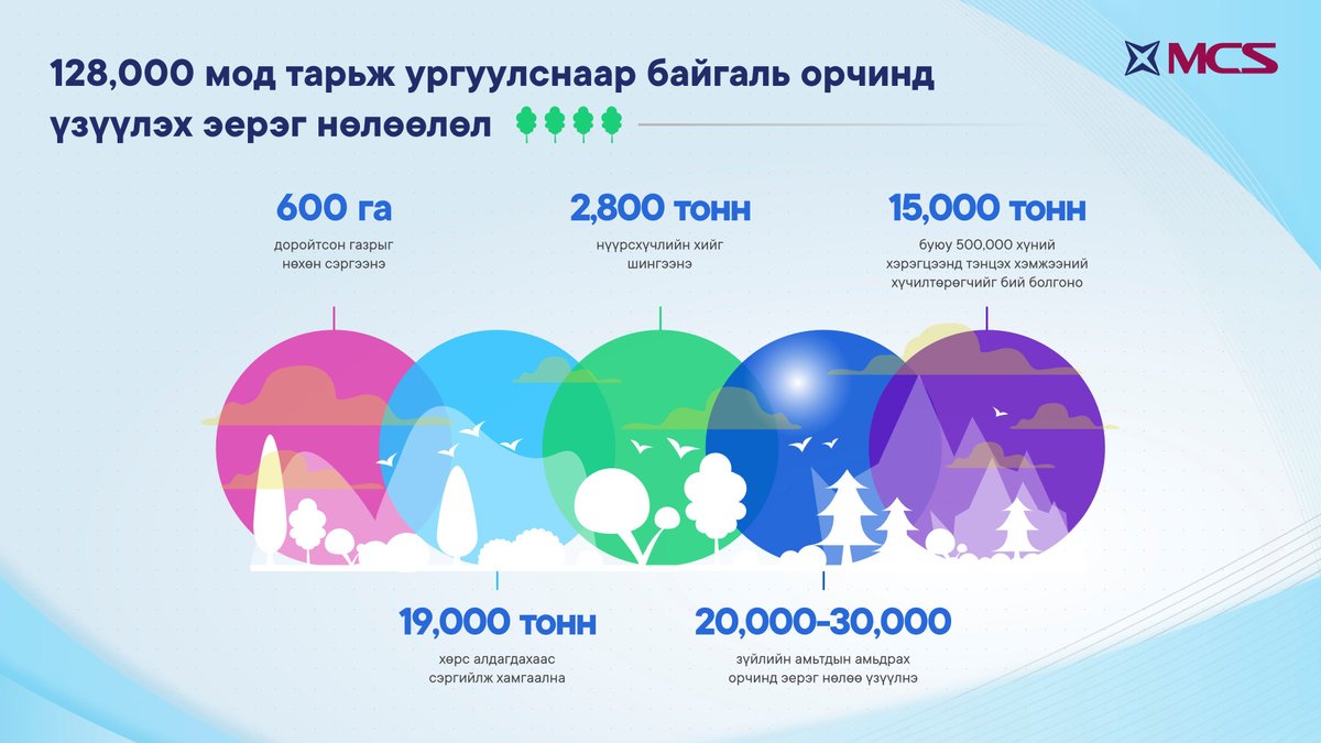 MCS Group tweet media