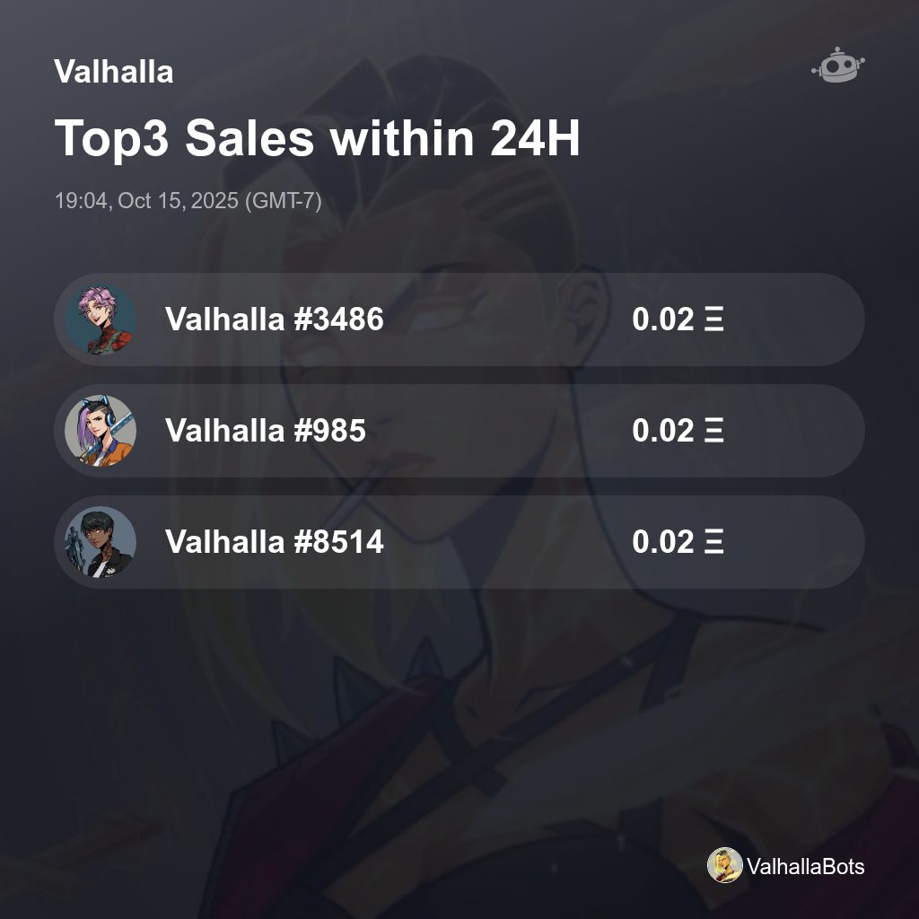 HypeRouter's tweet photo. Valhalla Top3 Sales within 24H [ 19:04, Oct 15, 2025 (GMT-7) ] #Valhalla https://t.co/GYx0KZod44