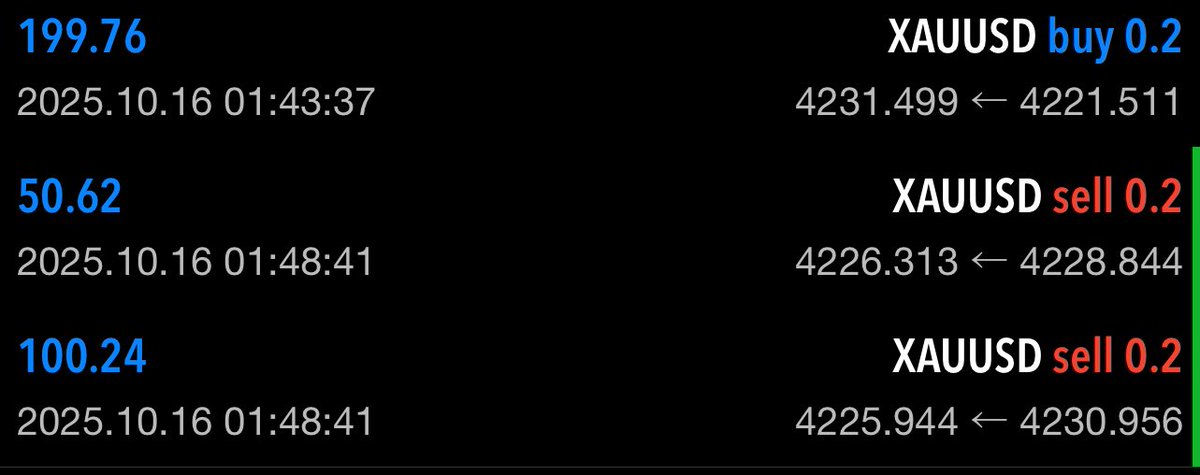 You can't know everything..

5 minutes = 170 pips..