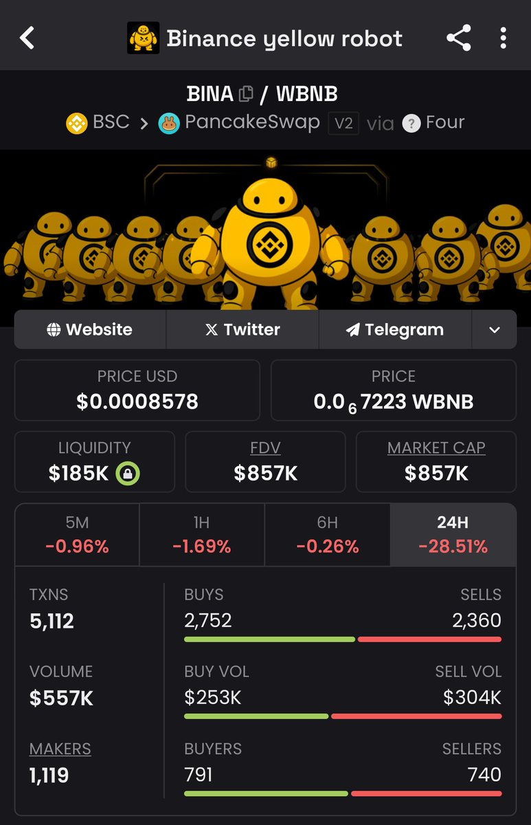 SariminETH's tweet image. Swing play
$BINA
0x0c5429E9dd1362bfb55c31c01B7f0f38f5f64444
Narasinya Binance Yellow Robot Maskot.
