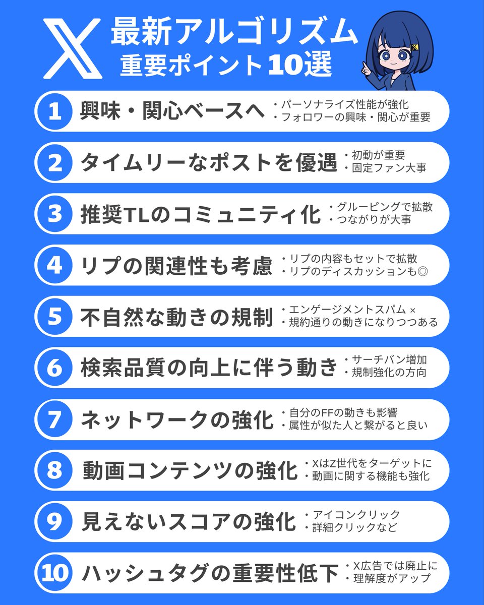 BPM650EX's tweet image. Xのアルゴリズムが小規模アカウントにとって明らかに有利になっています...!
わたしのフォロワー数でも、内容によっては万バズすることもできるくらい「関連性が重視」されているようです。最新アルゴリズムの重要ポイント10個を図解でまとめたのでシェアさせていただきます🤲
補足はリプへ↓