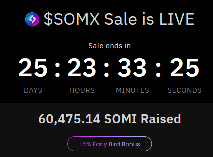0xagoes1's tweet image. What an incredible start! 
In just one day, Somnex presale has already reached 60,475 $SOMI a true sign of the community’s unstoppable energy and belief in the vision!

@Somnia_Network 
#SomniaCreator
