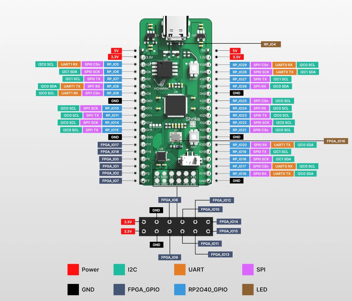 cnxsoft's tweet image. $4 FPGA development board
cnx-software.com/2025/10/16/4-s…
The Made-in-India @Vicharak_In Shrike-lite board combines a 1K LUT Renesas Electronics ForgeFPGA with a Raspberry Pi RP2040 microcontroller. It offers two 18-pin GPIO headers, one PMOD-compatible header, a USB-C port for power…