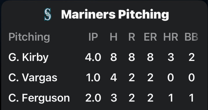 Everyone on this list needs to not be here next season.…#Mariners