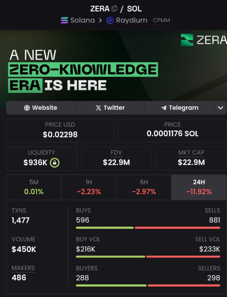 Dips is for buy more $ZERA. You will know the fact soon 😉