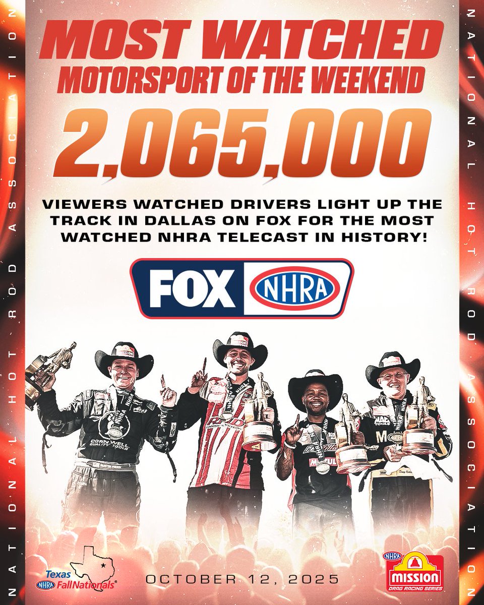 MotorsportsSc's tweet image. NHRA SCORES ITS MOST-WATCHED TELECAST ON RECORD WITH TEXAS NHRA FALLNATIONALS ON FOX
scmotorsportsmedia.com/nhra-scores-it… #NHRA #FallNats #scmotorsportsmedia #NHRAonFOX