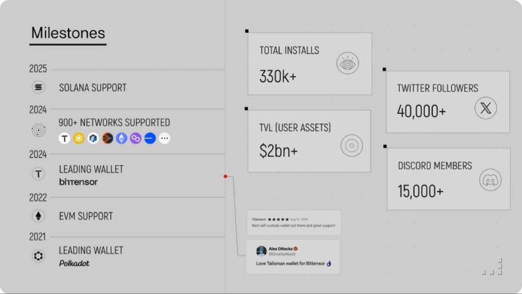 A new wave of DeFi intelligence is emerging, and it carries the name <a href="/wearetalisman/">Talisman</a>. 

Built for the age of automation, #Talisman connects AI-powered execution with a multichain foundation supporting over 900 networks, from Solana to Bittensor.

Its technology introduces an