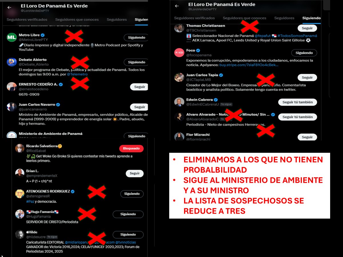 BUENAS NOOOOCHES
HOY EN NUESTRA CLASE DE REDES E IMPRESENTABLES VAMOS A EXPLICAR CÓMO DESCUBRIR A UN IMPRESENTABLE DE CALL CENTER:
COMO ES CALL CENTER NO TIENE MUCHOS SEGUIDORES
COMO NO SON GENTE INTELIGENTE SE SIGUE A SI MISMO
HAGAMOS EL EJEMPLO DEL LORO VERDE CON AMARILLO 
SE