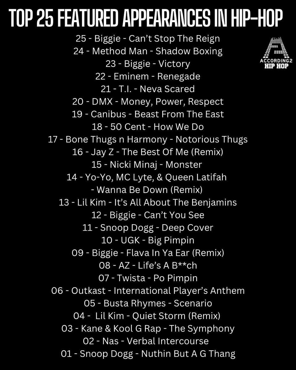 Lil Kim's ranked 2 songs on Top 25 Featured Appearences in Hip Hop 
- According to Hip Hop:
#13 All About The Benjamins Remix ft Lil Kim
# 4 Quiet Storm Remix ft Lil Kim
Lil' Kim is the highest ranked female rapper on the list as well as listed more then once.  #queenbee