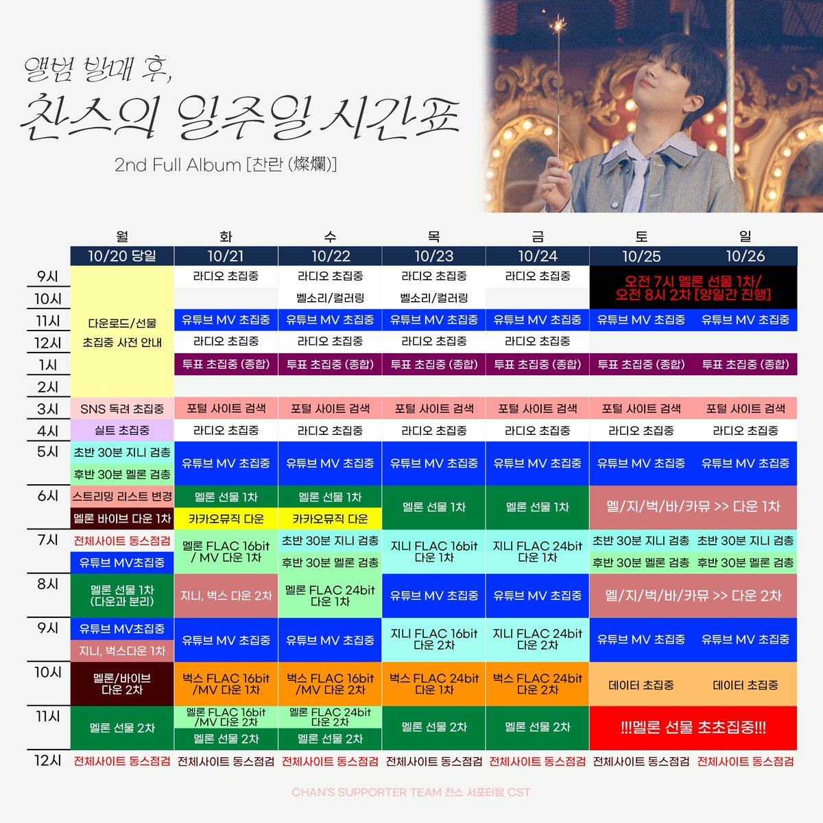 chans_CST's tweet photo. 🥇 신곡 발매 1주차 전체 시간표 및 일일 시간표를 안내 드립니다.🥇

신곡 발매 1주차는 가장 중요한 음원 초집중 기간입니다.
이 짧은 시간이 음악 방송 1위를 좌우하고 아티스트 성과를 대중에 각인시킵니다.

아래 전체 시간표와 일일 시간표를 꼭 숙지하시고 빠짐 없이 참여해 주세요‼️

#이찬원 https://t.co/ZwyqnJCL2y