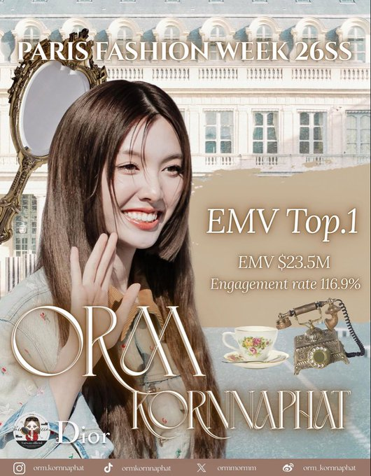 YaxianK50125's tweet photo. Orm Kornnaphat   made history with Dior SS26 at Paris Fashion Week wins EMV No.1 and gaining   artistic strength.🥰

LINGORM TOP EMV DIORSS26
#LingOrmEMV1462MillionBaht
#OrmKornnaphat #ออมกรณ์นภัส @ormmormm https://t.co/uezuBvBjVX