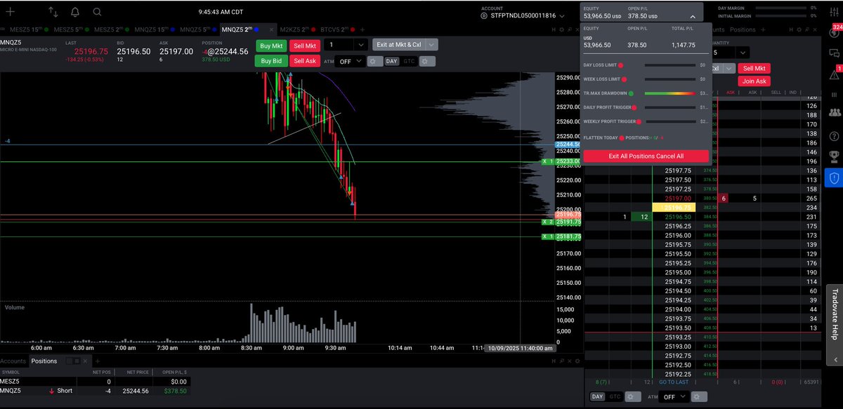 Some other trades on <a href="/tickticktrader/">TickTickTrader</a>!

Nice little move to the downside caught.
$MNQ $QQQ $SPY $ES
