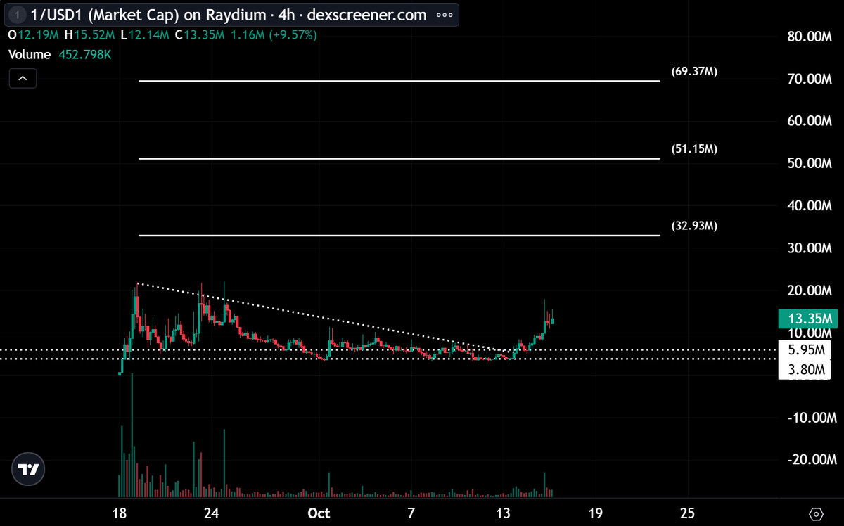 gem_detecter's tweet image. Hold that $1 because you won&apos;t know how high it will go.

Primed season is coming.