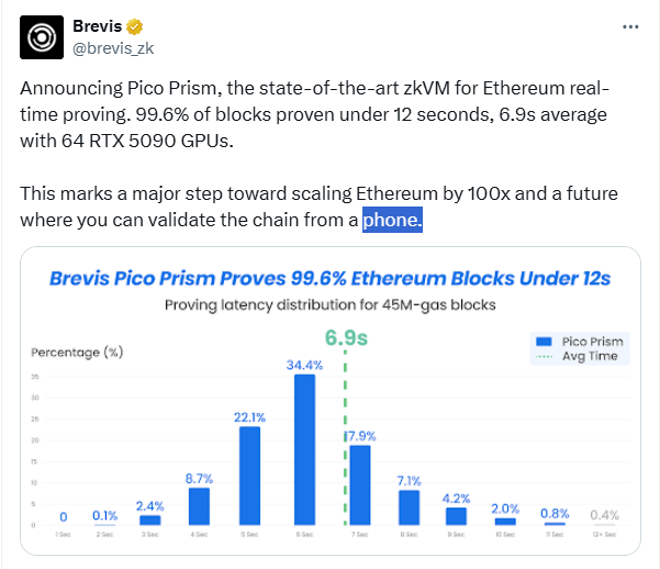 ENSDomain8888's tweet image. Apple 🤝ENS
Samsung 🤝ENS

When?

x.com/brevis_zk/stat…