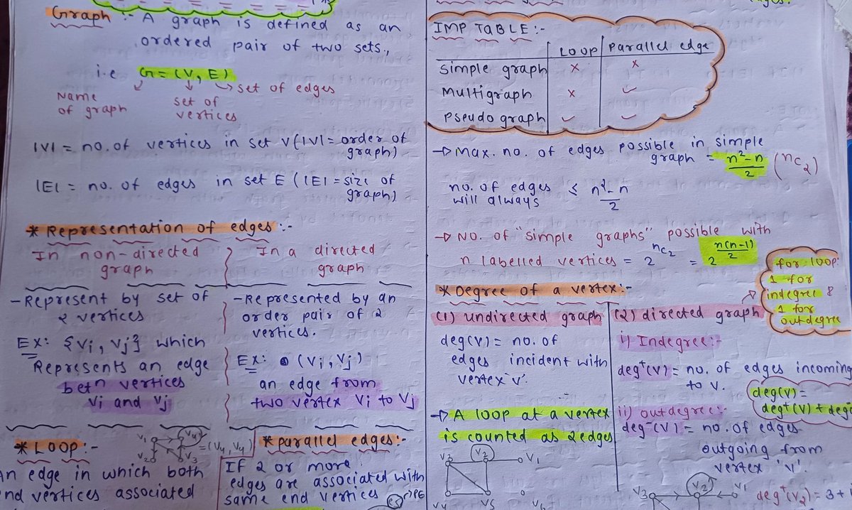 VivekVerma18_'s tweet image. 📚 Day 2 of #120DaysGrind (GATE )
🧠 Discrete Maths – Revision Mode
• Revised Graph Theory concepts 🔁 light day due to laat day of clg submission ,will try to get back from tomorrow
#GATE2026 #GATECSE #DiscreteMaths #StudyJourney #Engineering #120DaysChallenge #Consistency