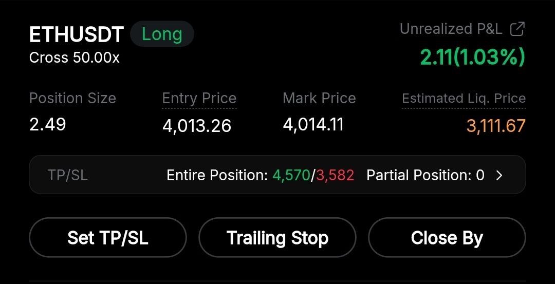 Zenpw2s's tweet image. $ETH

Long at cmp. 4013

Tp. 4570

Sl. 3582

If it dips a bit i will add more on second entry