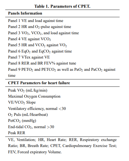 SusieSu11733465's tweet photo. 🚨New #Editorial in #RCM🚨
 
“Cardiopulmonary Exercise Test in Heart Failure and the Benefits of Exercise and Rehabilitation—An Updated Review” by Stefanos G. Sakellaropoulos and Andreas Mitsis @mitsis_andreas

#CPET #LVAD #LVEF #HF #EOV #CVD

📖Read more: https://t.co/F4uLWN67K2 https://t.co/ENQZnpiK5R