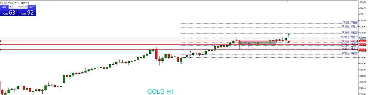 JavaFutures's tweet image. GOLD update market sesi Asia 16 Oktober 2025 

Gold uptrend, support 4195–4189, target 4227–4242. Buy di 4195/4205. #goldship 

Yuk daftar free signal di sini: bit.ly/signaltradingj…