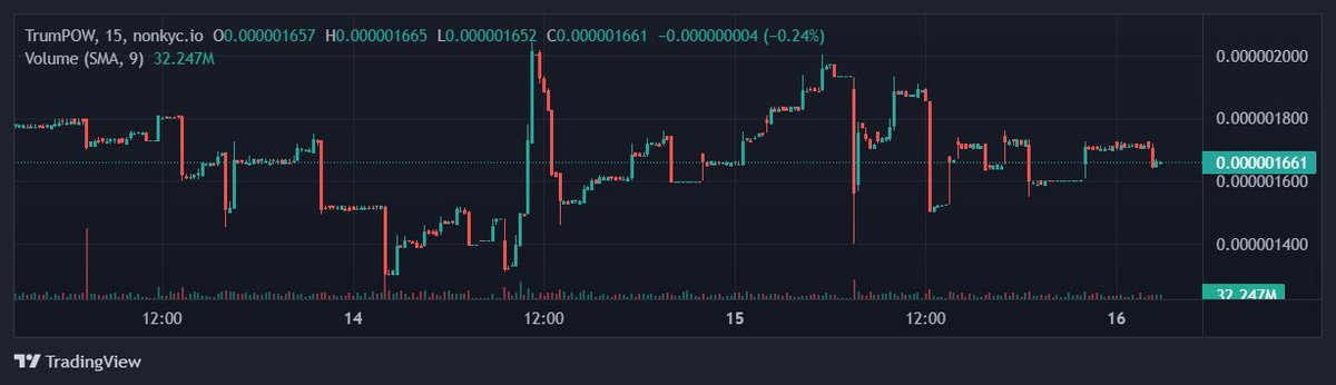 bi_geng's tweet photo. 🚀 【二次减半倒计时启动】 $TRMP 迎来历史性通缩升级！
⏳ 仅剩59天：区块奖励将从 50万$TRMP → 25万$TRMP，产出再砍半！
✅ 通缩效应加倍：日抛压将再降50%，稀缺性直线飙升
✅ 矿工成本跃升：挖矿成本再次翻倍，币价支撑更强
✅ 通缩机制持续兑现
$TRMP $LTC $DOGE $BELLS $PEP $TRUMP https://t.co/Y4bCw6qdLC