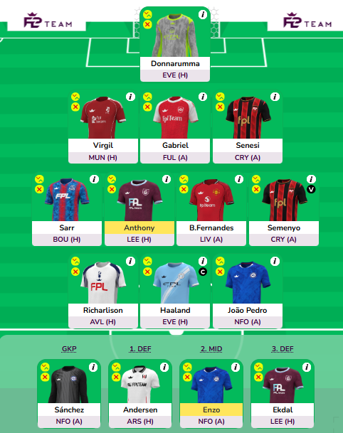 SpirosValouxis's tweet image. WC8 Draft