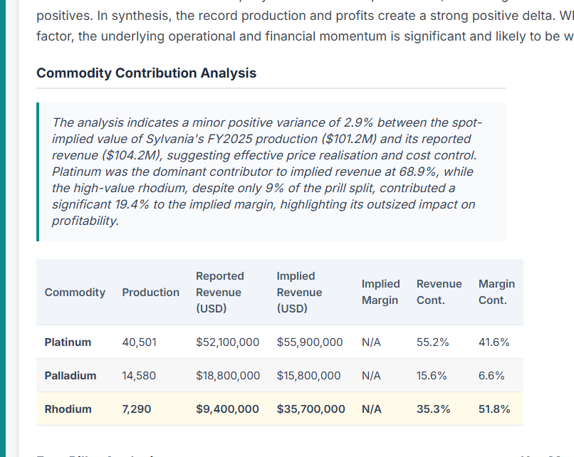 runningprofits's tweet photo. While #gold and #slver have been hitting the headline this week on ATHs and rightly so (given the macro implications): look at cobalt (+10% 3 yr hi - #MKA) , palladium +10% , rhodium #SLP #VALT #EUA correlate esp #SLP where the prill split means high margins from rhodium (future earnings 👇prill split analysis from 9 Sep ACE report)
: meanwhile on the other end #brent at $62 nr 6 month lows so lower input costs and ....even higher margins #Commodities