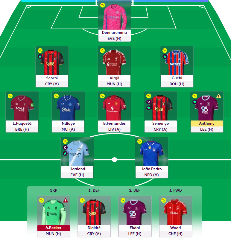 SpirosValouxis's tweet image. Predict the AI Team&apos;s transfers

🌎91k
3FT, 1.7 itb