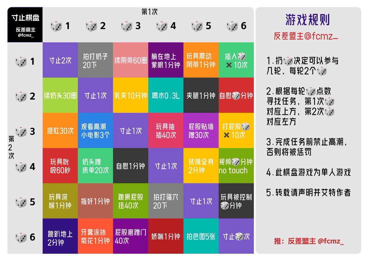 fanchamengzhu's tweet photo. 寸止飞行棋-单人版

一个人也可以简单玩的寸止飞行棋大冒险，属于开胃小菜，适合萌新每日进行

#母狗 #寸止 https://t.co/l69TMsqMsS