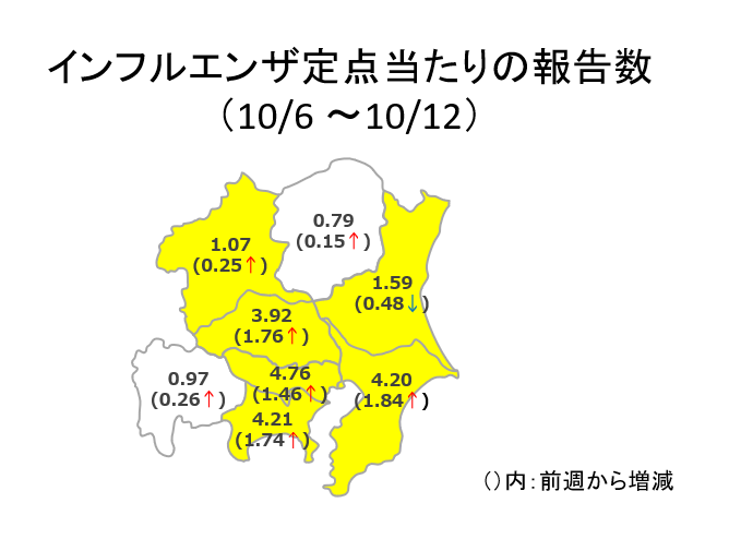 2025年第41週(10月6日～10月12日）の茨城県感染症流行情報を