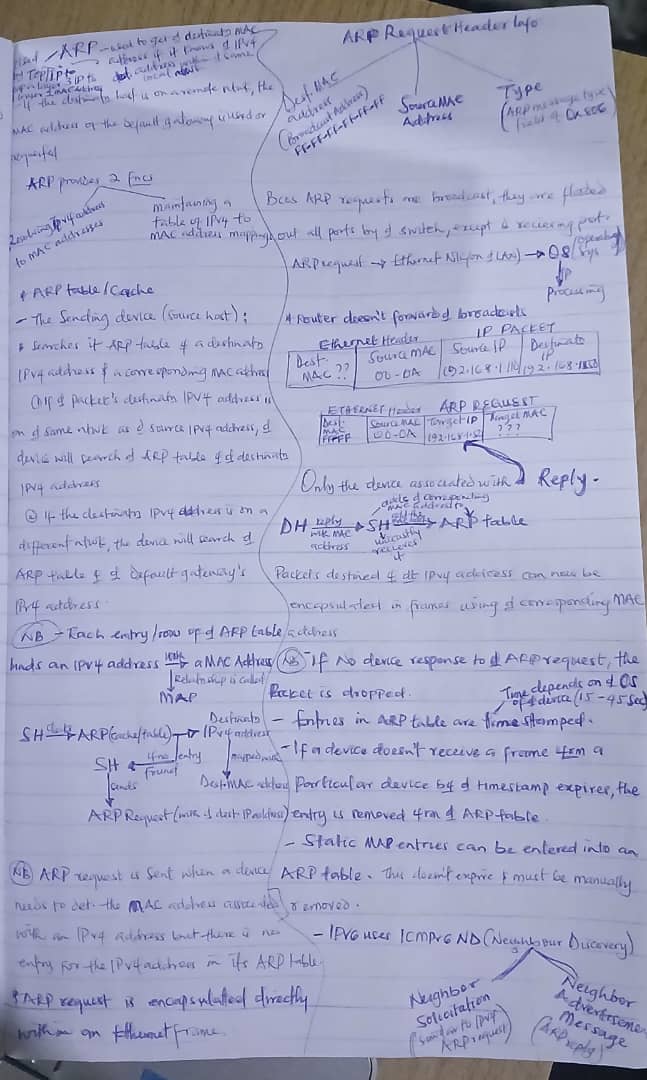 I was able to take 1 more module tonight. ARP (Address Resolution Protocol): its function, Issues, process, and risk (ARP poisoning attack). #Moving on to the next module #Midnightgrind <a href="/elormkdaniel/">Elorm Daniel</a>