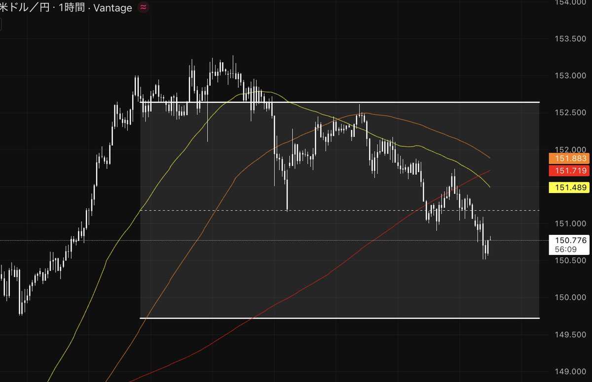 100万円狙えるドル円分析、欲しい人いますか？

このタイミング逃したら本気でヤバい

買い or 売りをリプした方に
エントリーポイントを配布します