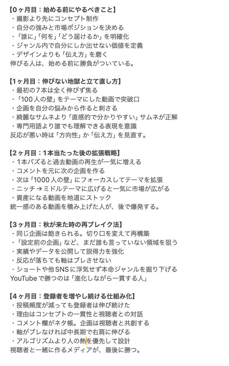 4ヶ月で登録者数1万人を達成した方法を書いておきます。