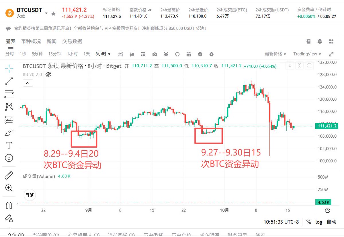 比特进 tweet media
